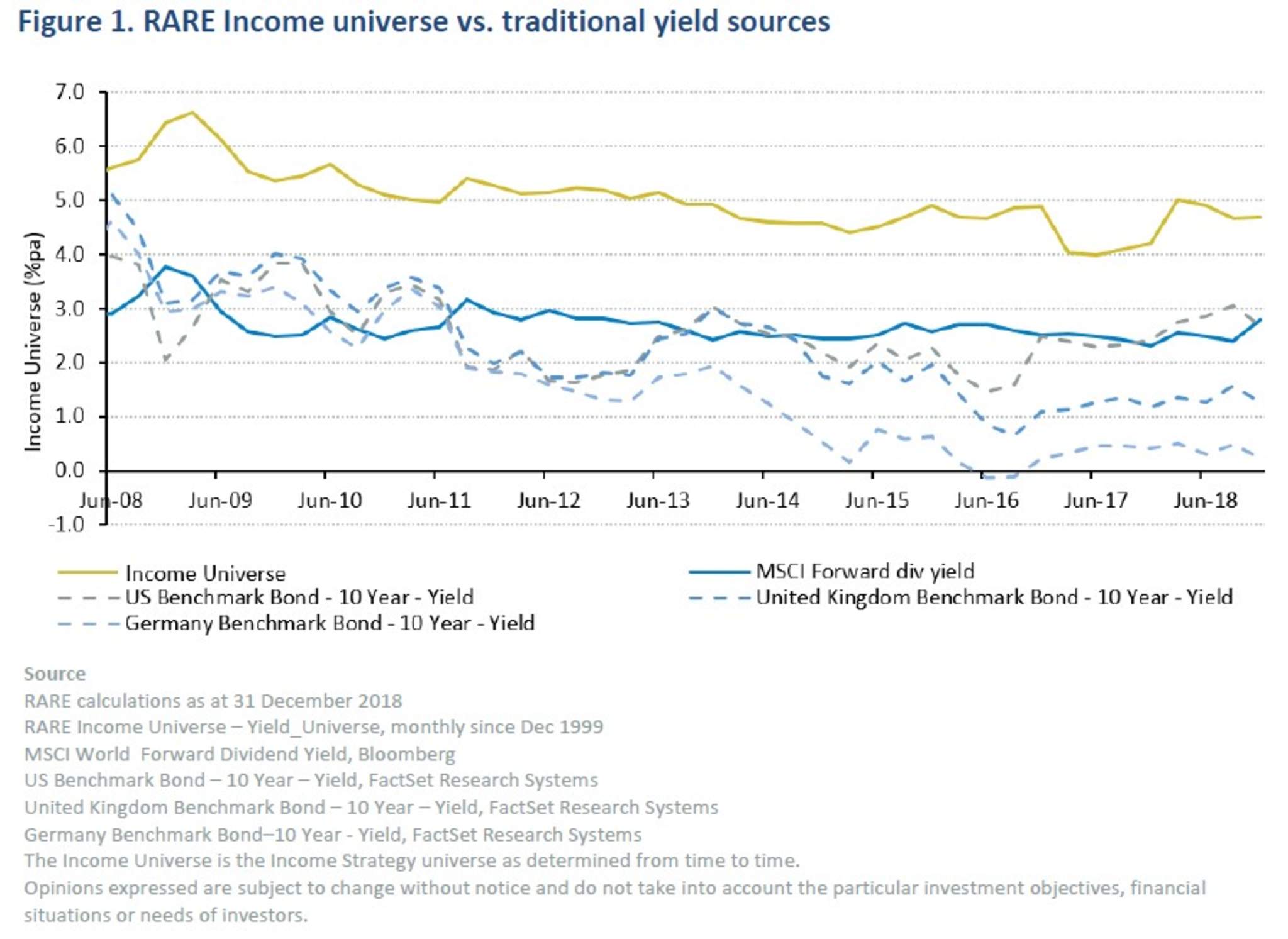 A case for listed infrastructure funds BT Professional